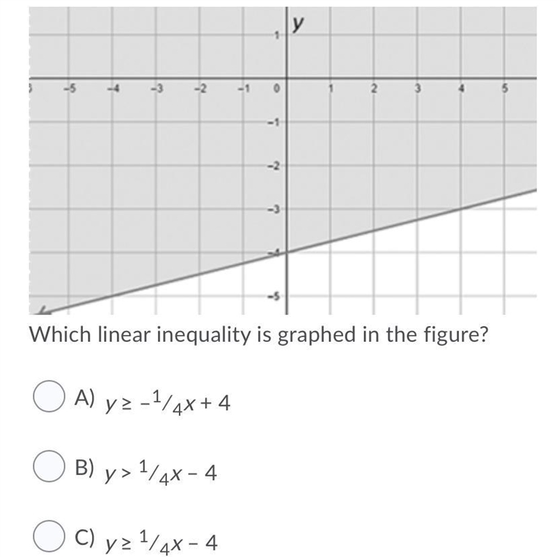 I need help with homework D) y ≤ 1∕4x – 4-example-1