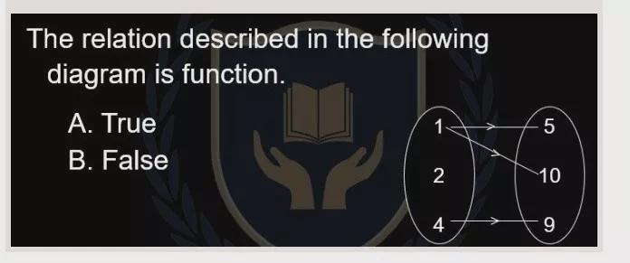 The relation described in the following diagram is function. A. True B. False-example-1
