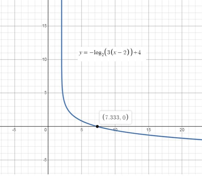 By looking at the graph, what are the end behaviours? Image attached-example-1