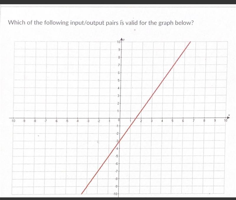 QUESTIUT IU Which of the following input/output pairs is valid for the graph below-example-1