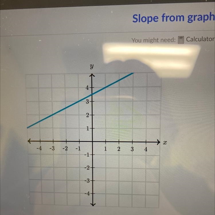 What is the slope of the line?-example-1