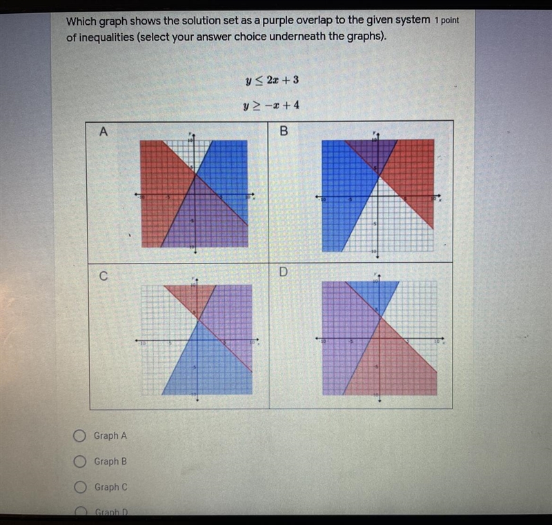 Which graph shows the solution set as a purple overlap to the given system of inequalities-example-1