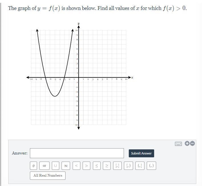 The graph of y=f(x)y=f(x) is shown below. Find all values of xx for which f(x)&gt-example-1