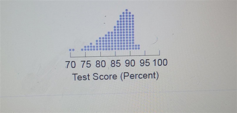 A mathematics professor created a test that was supposed to be mostly easy expected-example-1