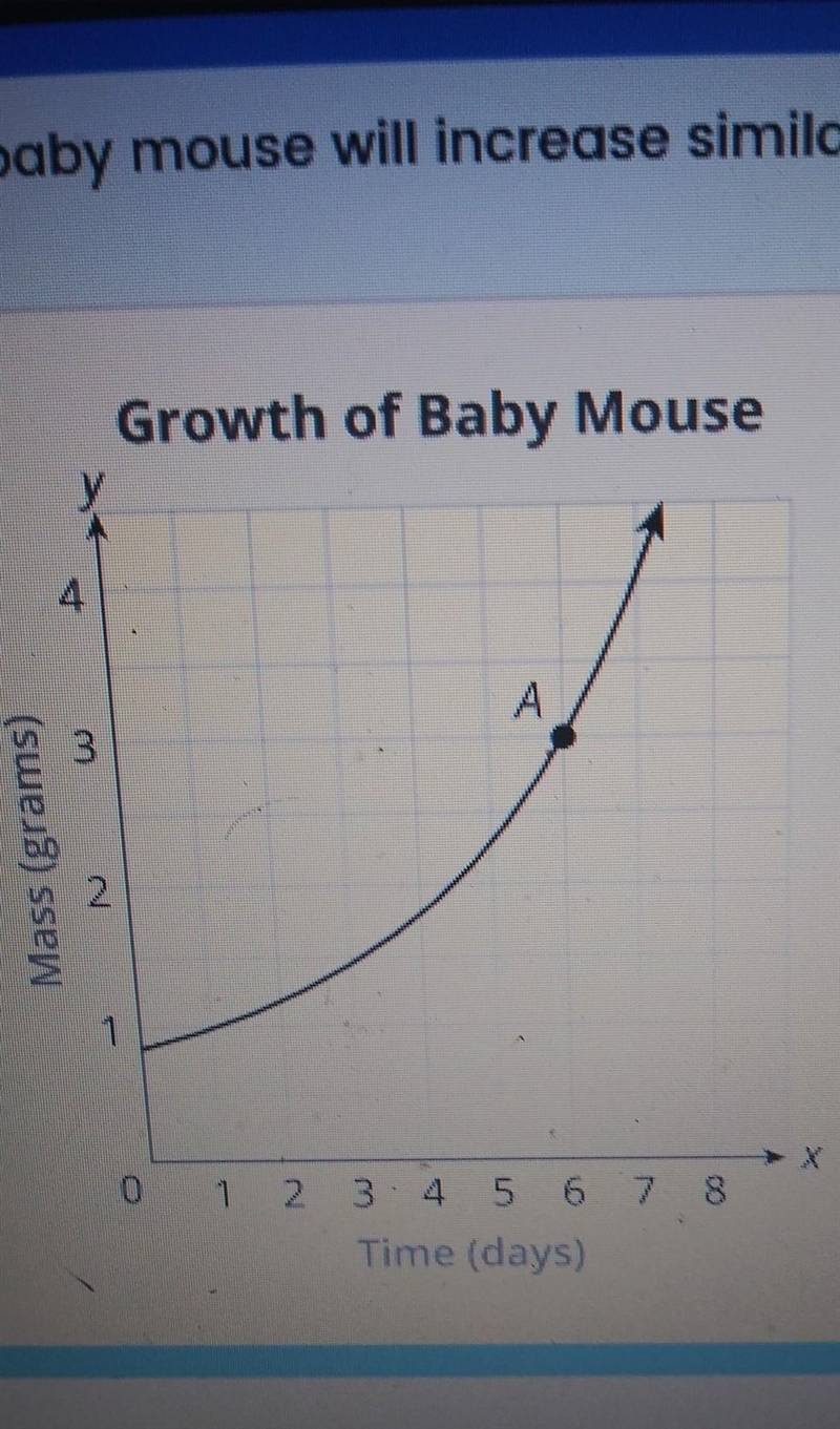 blake thinks that the mass of a baby mouse will increase similar to what is shown-example-1