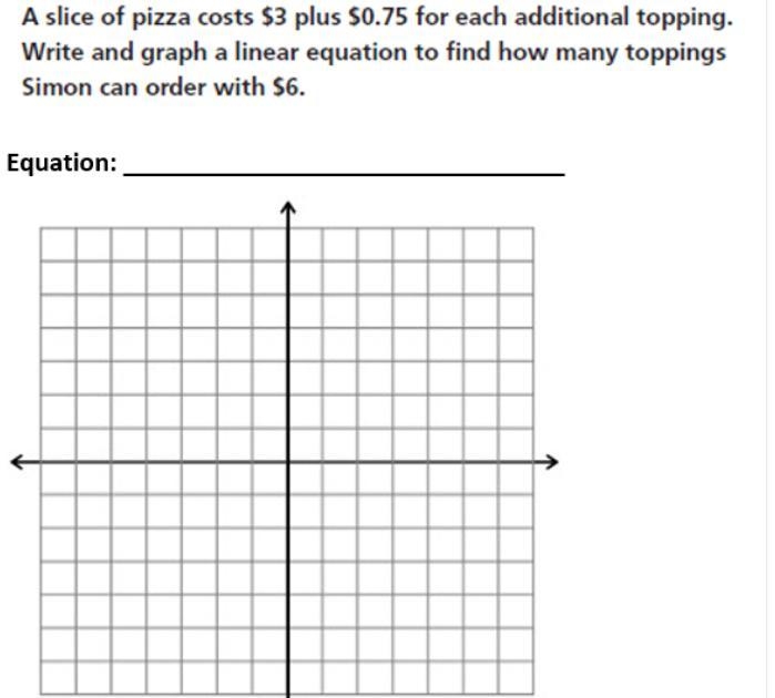 A slice of pizza cost $3 plus $0.75 for each additional topping. Write and graph a-example-1