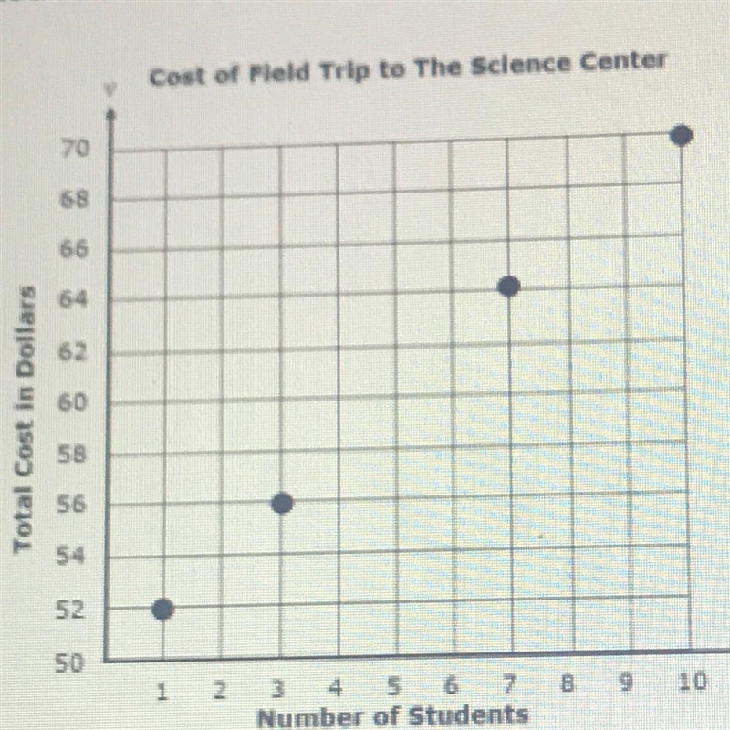 A class is taking a field trip. The science center charges a flat fee for the entire-example-1