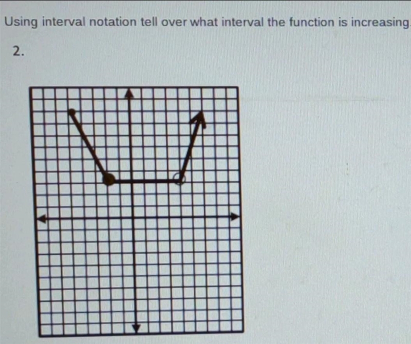 Using interval notation tell over what interval the function is increasing. ​-example-1