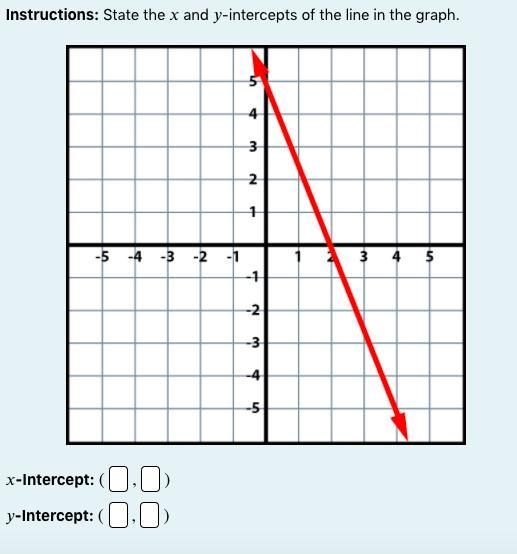 Instructions: State the and -intercepts of the line in the graph.-example-1