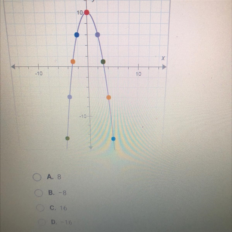 What is the average rate of change for this quadratic function for the intervalfrom-example-1