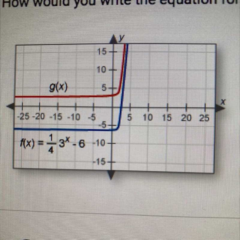 Question 6 of 10 The graph of f(x) -13*-6 is shown below. g(x) is a transformation-example-1