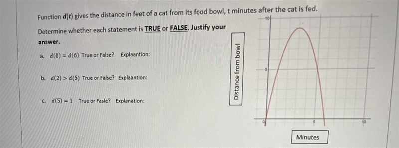 Function d(t) gives the distance in feet of a cat from its food bowl, t minutes after-example-1