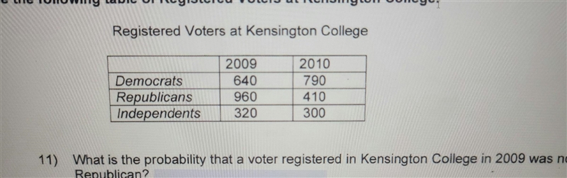 Use the following table of Registered Voters at Kensington College, Registered Voters-example-1