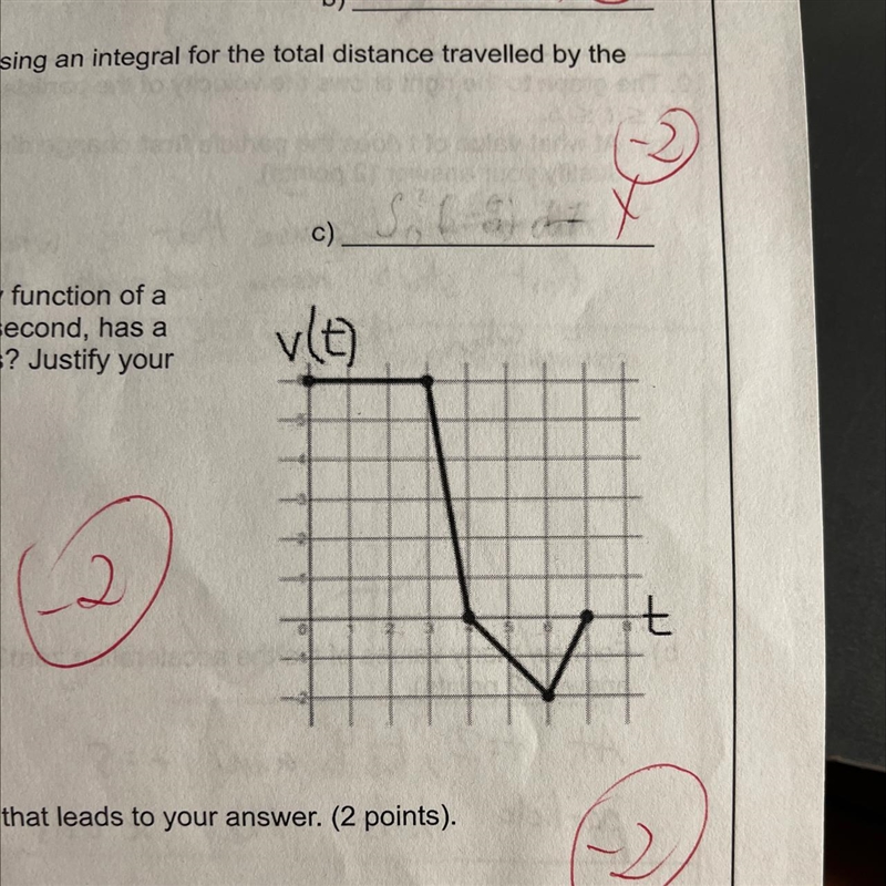 What is the displacement over the first 7 seconds of this graph?-example-1