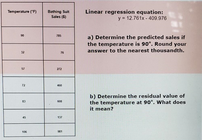 Backoround Layout Theme Transition Temperature (°F) Bathing Suit Sales ($) Linear-example-1