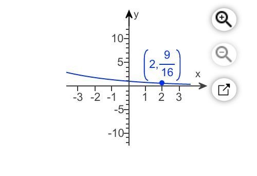 Determine the correct exponential function of the form f(x)=b^x whose graph is given-example-1