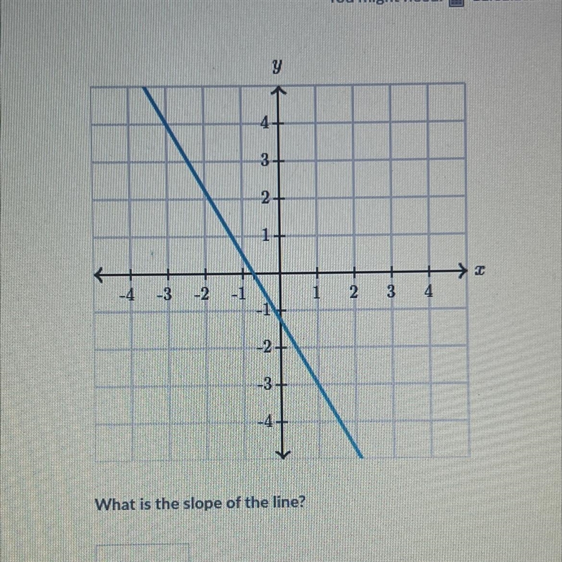 What is the slope of the line?-example-1