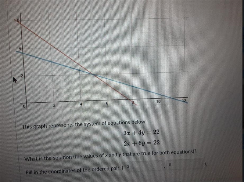 2 10 12 This graph represents the system of equations below: 3x + 4y = 22 2x + 6y-example-1