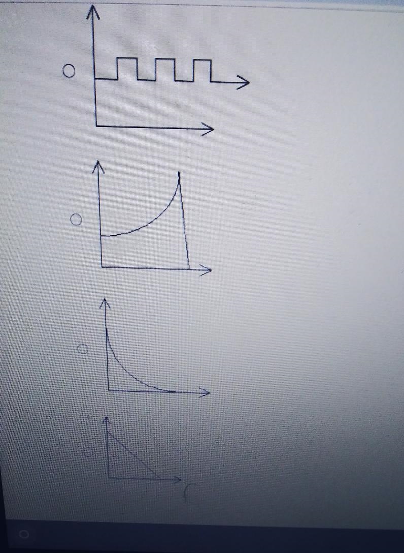 Which graph is the most appropriate to describe a quantity decreasing at a steadly-example-1