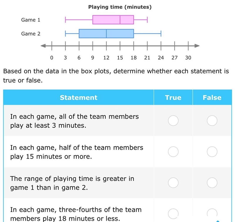 The manager of a basketball team keeps statistics on his team's performance. These-example-1