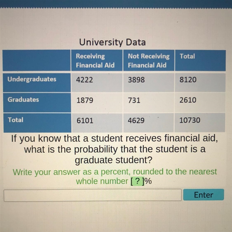 If you know that a student receives financial aid, what is the probability that the-example-1