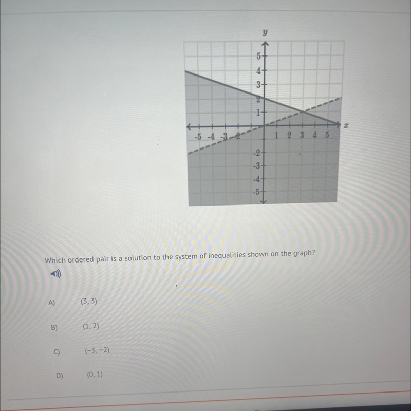 Which ordered pair is a solution to the system of inequalities shown on the graph-example-1