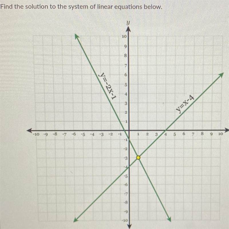 Please help. Find the solution to the system of linear equations. Show work.-example-1