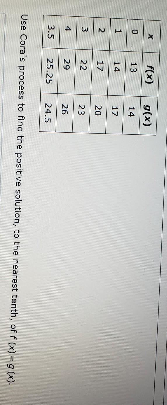 Please Hurry). Cora is using successive approximations to estimate a positive solution-example-1