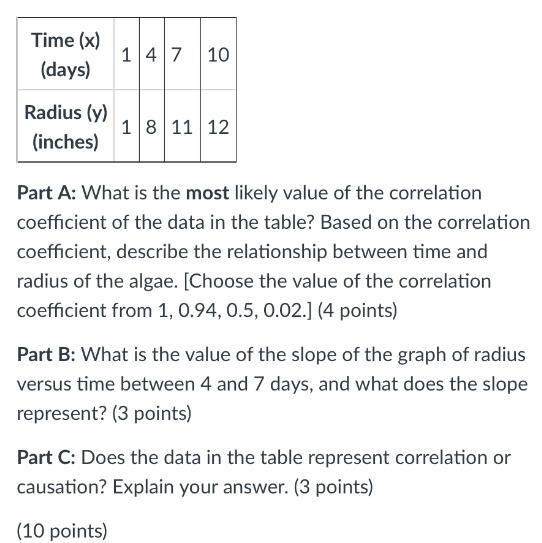 The table below shows the radius, y, in inches, created by growing algae in x days-example-1