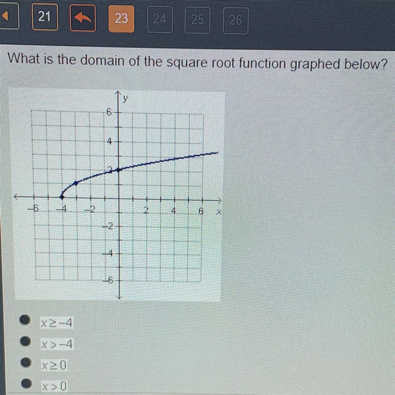 What is the domain of the square root function graphed below? -6. A x≥-4 X>-4 x-example-1