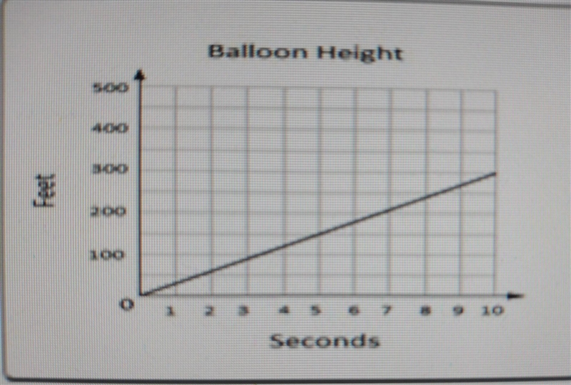 Peter's class launches a helium balloon for an experiment. The coordinate grid shows-example-1