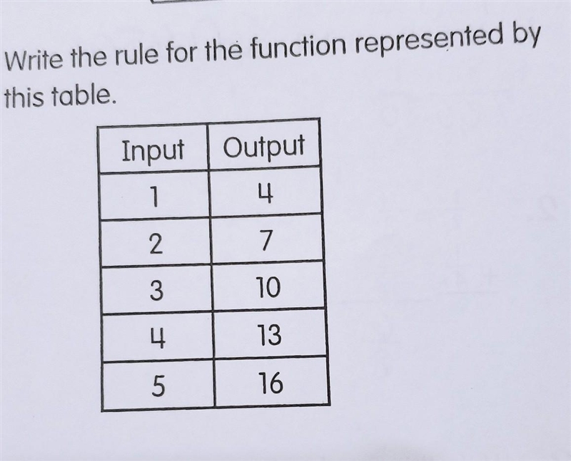 Write the rule for the function represented by this table.​-example-1