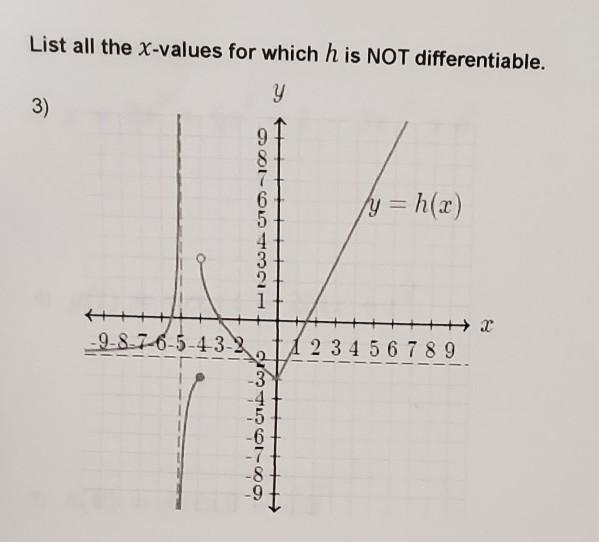 Hello! I'm stuck on this problem of my homework (Calculus student in highschool here-example-1