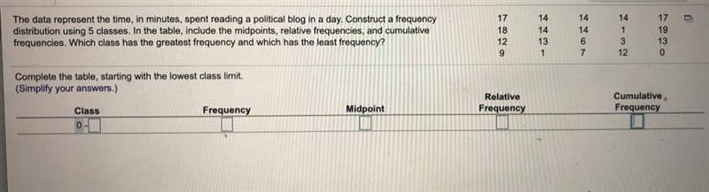 The data represent the time, in minutes, spent reading a political blog in a day, Construct-example-1