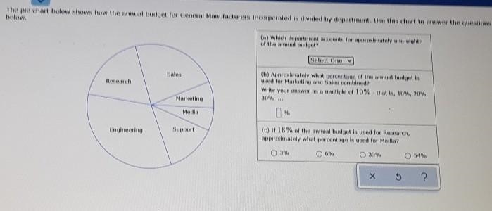 the pie chart below shows how the annual budget for general Manufacturers Incorporated-example-1