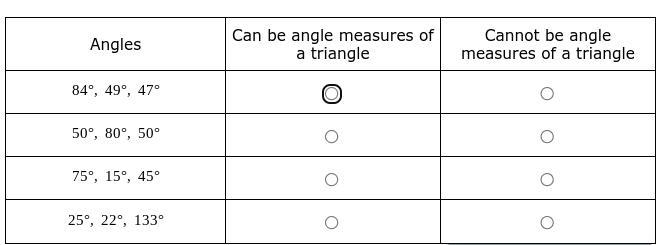 Pls help me For each set of three measures, determine if they can be angle measures-example-1