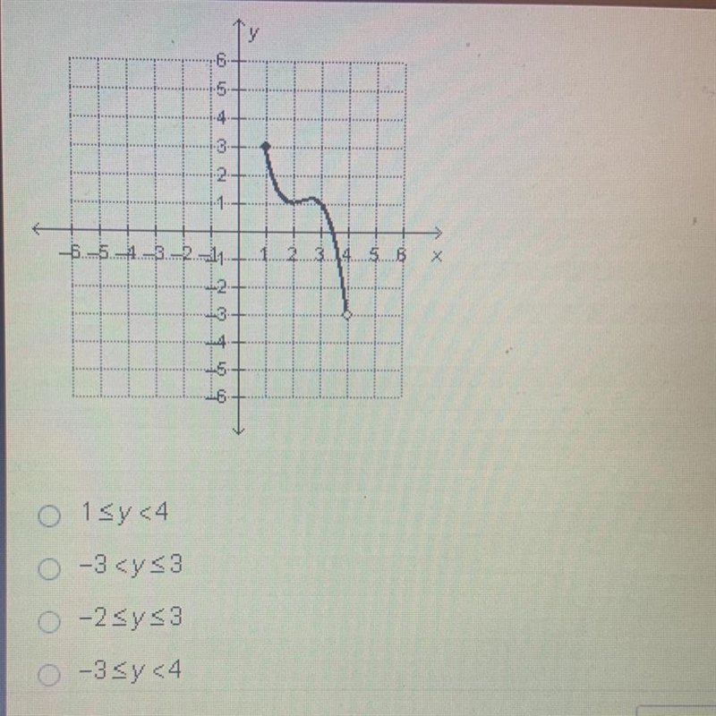 What is the range of the function graphed below?-example-1