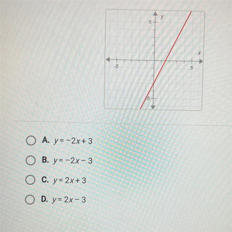 What is the slope intercept of the line below-example-1