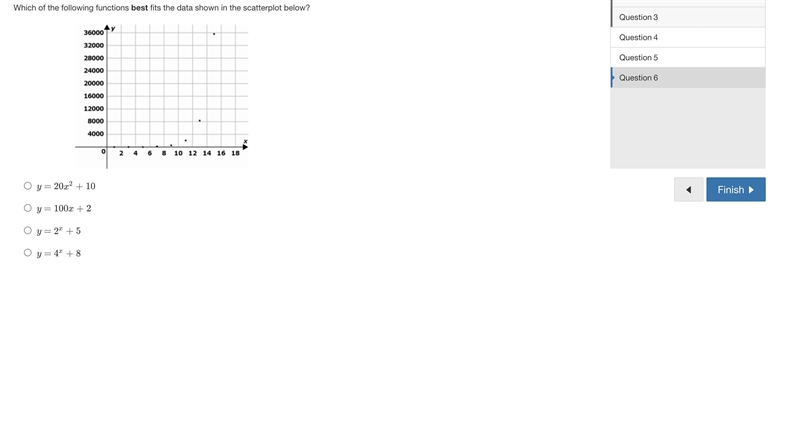 Which of the following functions best models the data shown in this scatterplot?-example-1