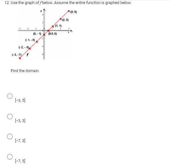 Assume the entire function is graphed below. Find the domain.-example-1