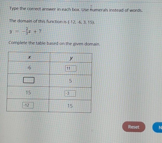 The domain of this function is f-12, -6, 3, 15) y =ór y=-2/3x+7 Complete the table-example-1