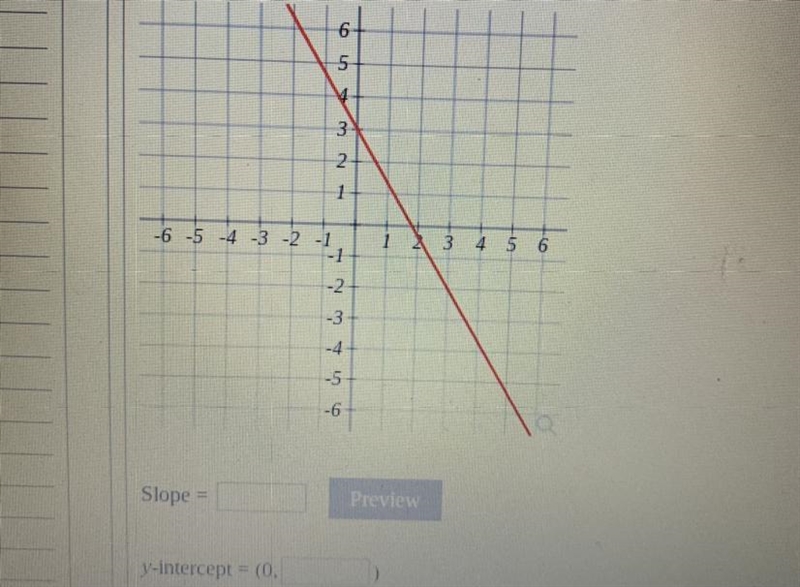 Slope = y-intercept = (0,-example-1