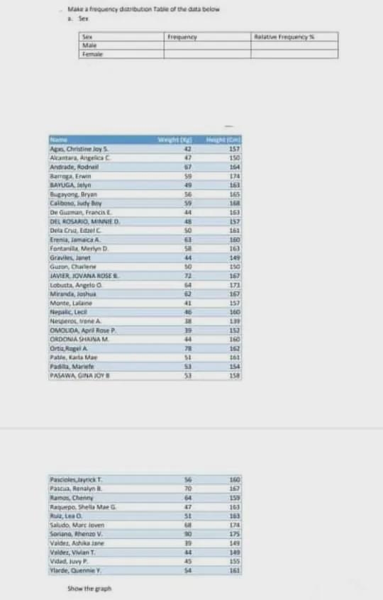 Make a frequency distribution table of the data below using pie chart.Female: 25Male-example-1