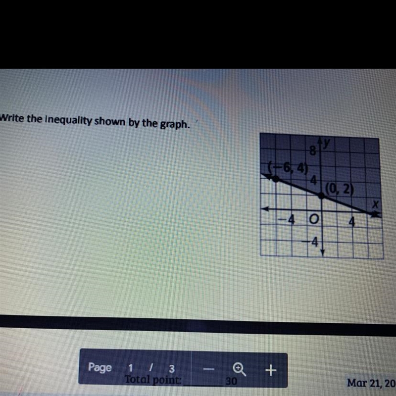 Inequality shown by the graph.! please help me-example-1