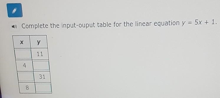 Complete the input output table for the linear equation y=5x+1-example-1