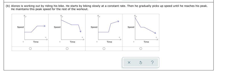 For each scenario below, choose the graph that gives the best representation. please-example-1