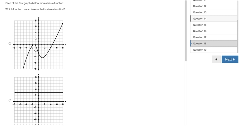 Each of the four graphs below represents a function.Which function has an inverse-example-1