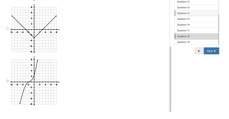 Each of the four graphs below represents a function.Which function has an inverse-example-2