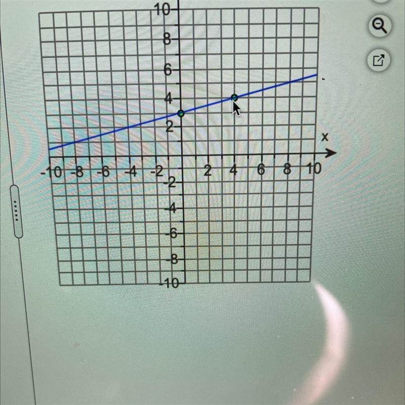 I needed help finding the slope of the line is m = ?-example-1