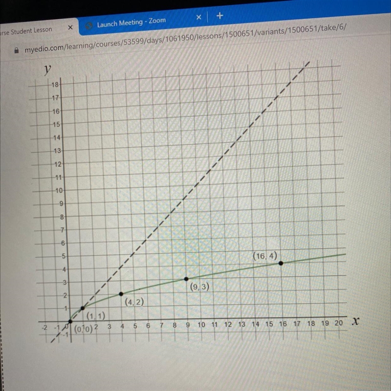 Draw the graph of the inverse of the function pictured-example-1